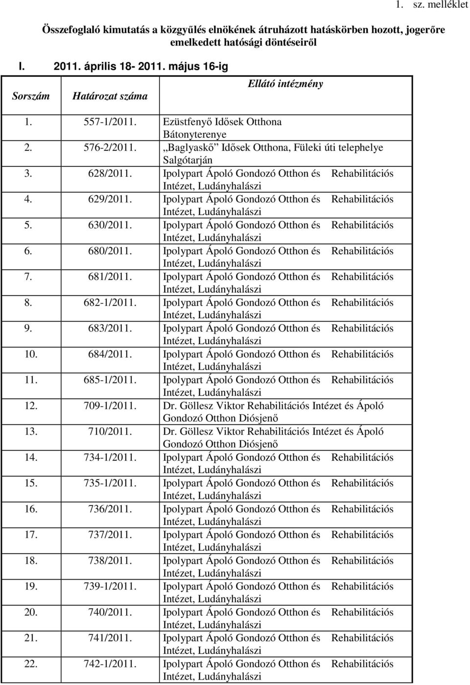 Ipolypart Ápoló Gondozó Otthon és Rehabilitációs Intézet, Ludányhalászi 4. 629/2011. Ipolypart Ápoló Gondozó Otthon és Rehabilitációs Intézet, Ludányhalászi 5. 630/2011.