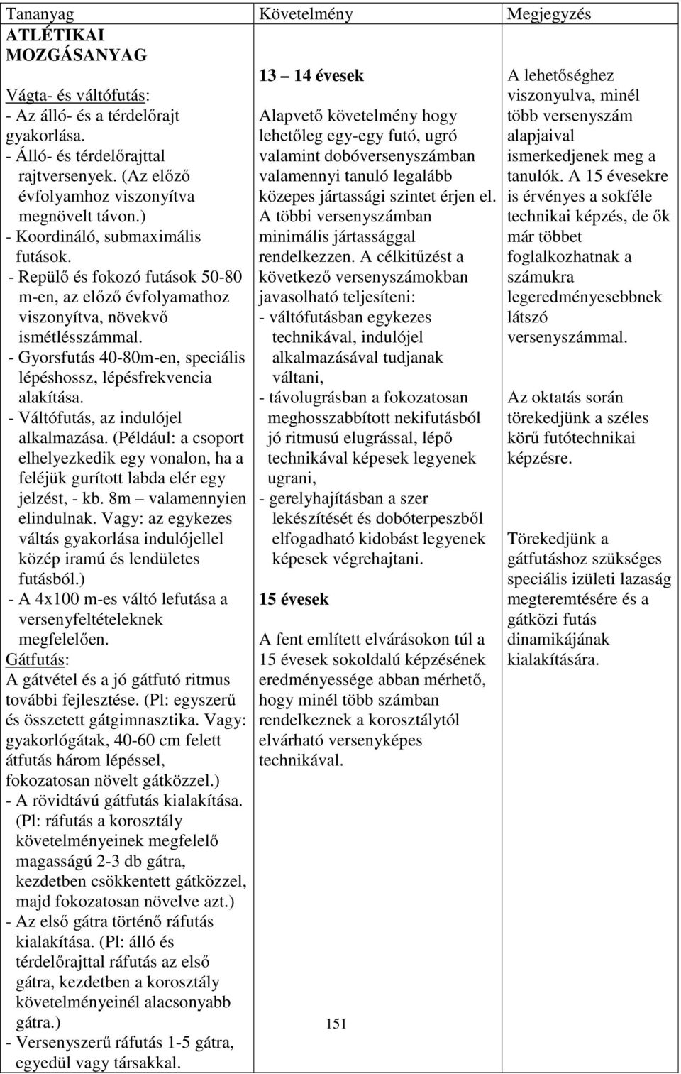 - Gyorsfutás 40-80m-en, speciális lépéshossz, lépésfrekvencia alakítása. - Váltófutás, az indulójel alkalmazása.