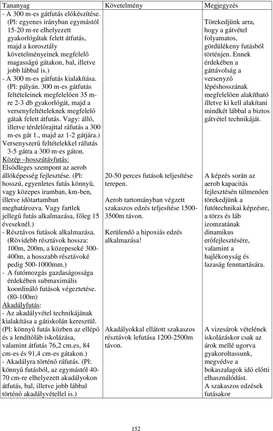 ) - A 300 m-es gátfutás kialakítása. (Pl: pályán. 300 m-es gátfutás feltételeinek megfelelően 35 m- re 2-3 db gyakorlógát, majd a versenyfeltételeknek megfelelő gátak felett átfutás.