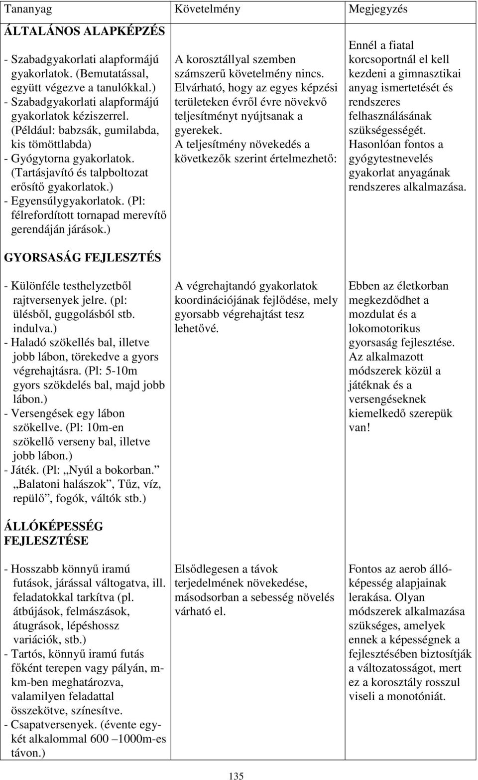 (Pl: félrefordított tornapad merevítő gerendáján járások.) A korosztállyal szemben számszerű követelmény nincs.