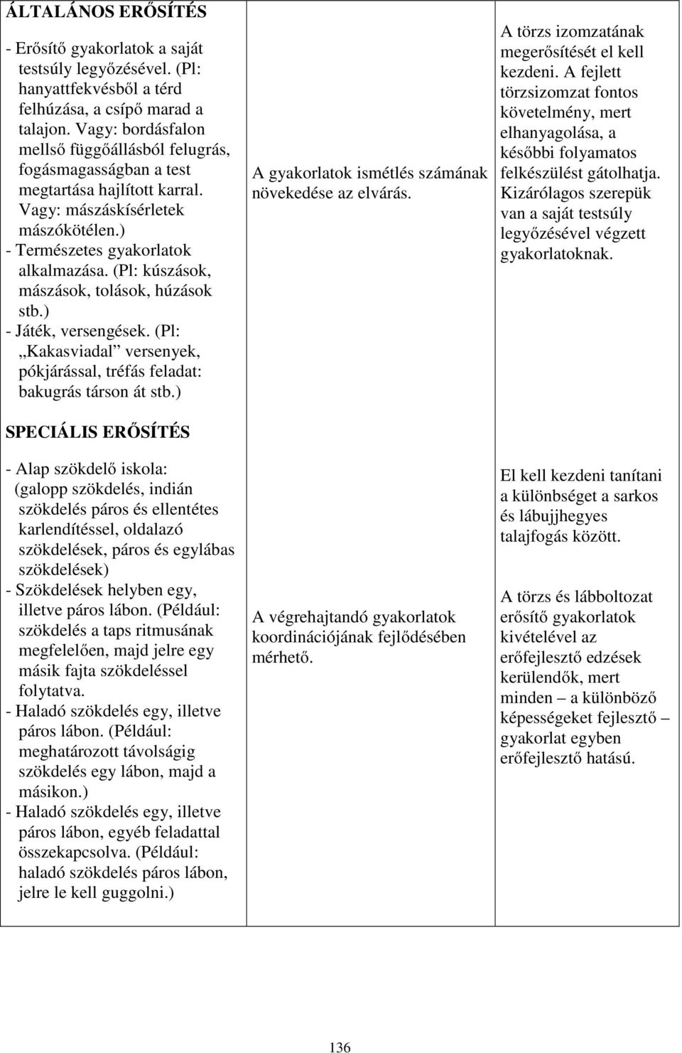 (Pl: kúszások, mászások, tolások, húzások stb.) - Játék, versengések. (Pl: Kakasviadal versenyek, pókjárással, tréfás feladat: bakugrás társon át stb.