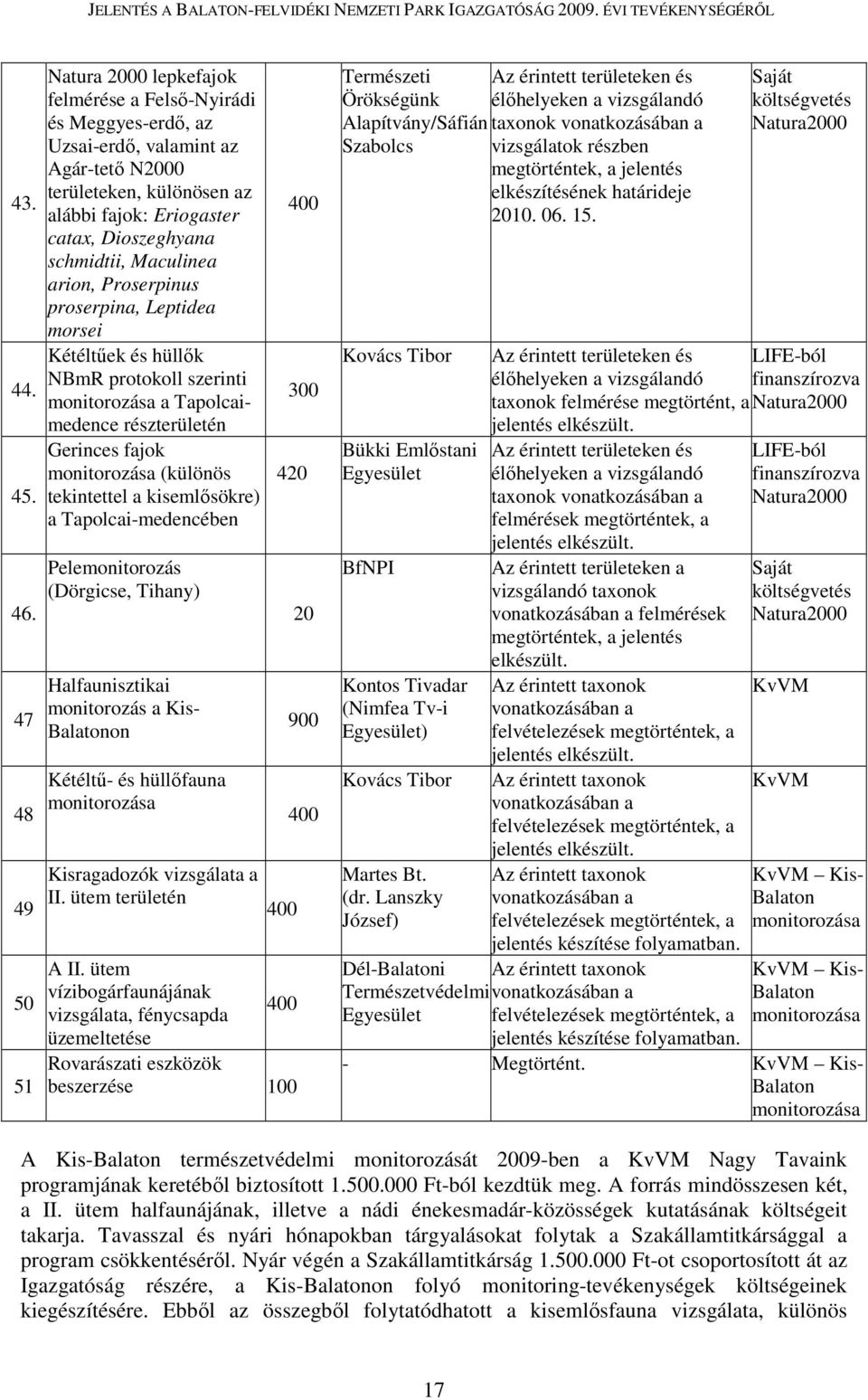 schmidtii, Maculinea arion, Proserpinus proserpina, Leptidea morsei Kétéltűek és hüllők NBmR protokoll szerinti monitorozása a Tapolcaimedence részterületén Gerinces fajok monitorozása (különös