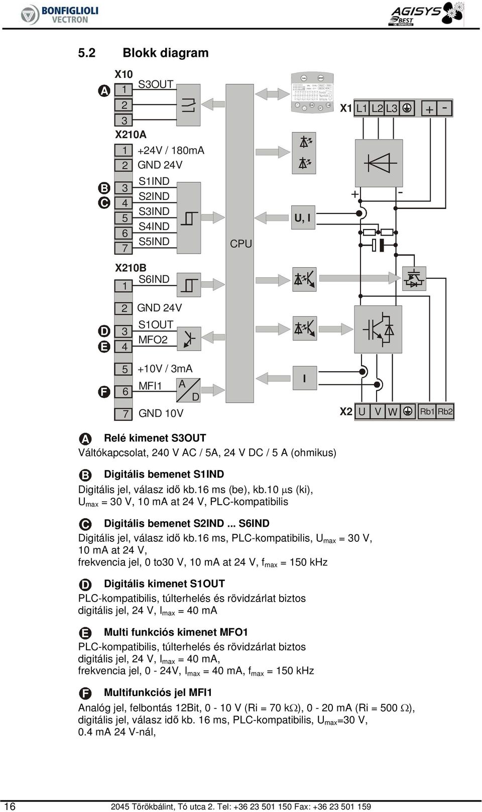 10 µs (ki), U max = 30 V, 10 ma at 4 V, PLC-kompatibilis C Digitális bemenet SIND... S6IND Digitális jel, válasz idő kb.