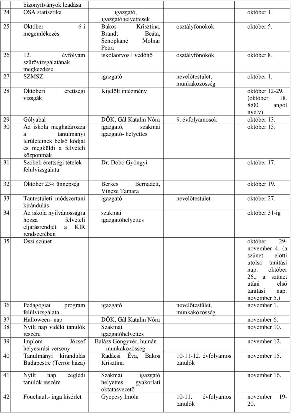 8:00 angol nyelv) 29. Gólyabál DÖK, Gál Katalin Nóra 9. évfolyamosok október 13. 30. Az iskola meghatározza a tanulmányi területeinek belső kódját és megküldi a felvételi központnak 31.
