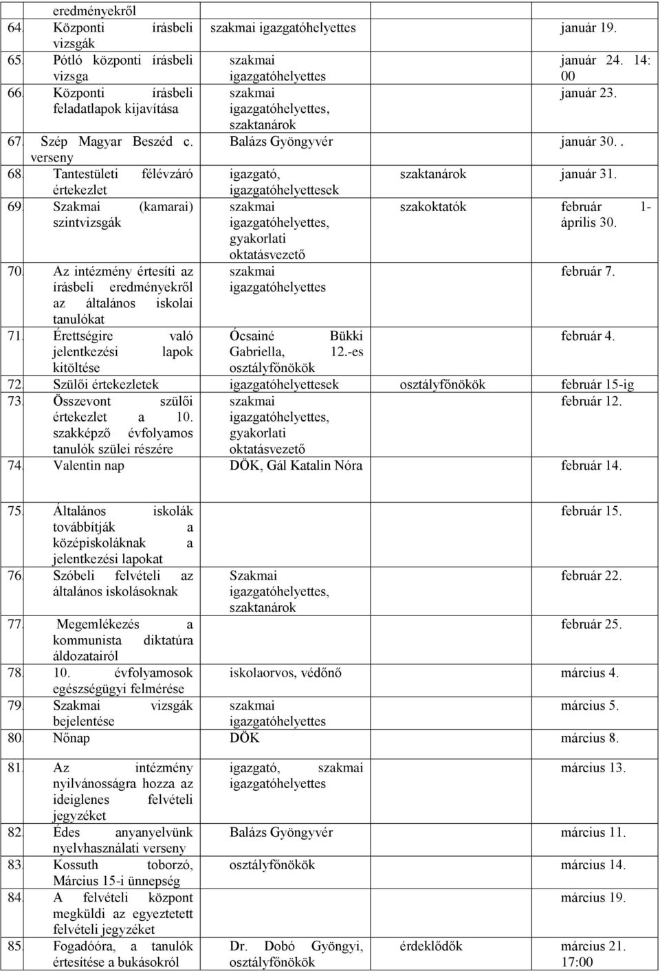 (kamarai) szakmai szakoktatók február 1- szintvizsgák, április 30. gyakorlati 70. Az intézmény értesíti az szakmai február 7. írásbeli eredményekről az általános iskolai tanulókat 71.