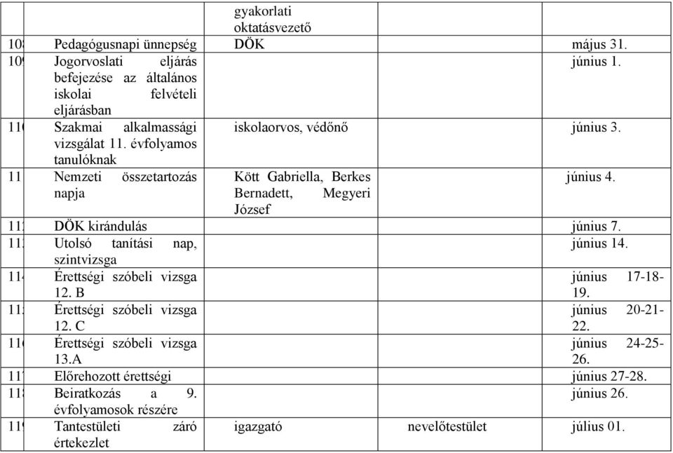 DÖK kirándulás június 7. 113. Utolsó tanítási nap, június 14. szintvizsga 114. Érettségi szóbeli vizsga június 17-18- 12. B 19. 115. Érettségi szóbeli vizsga június 20-21- 12.