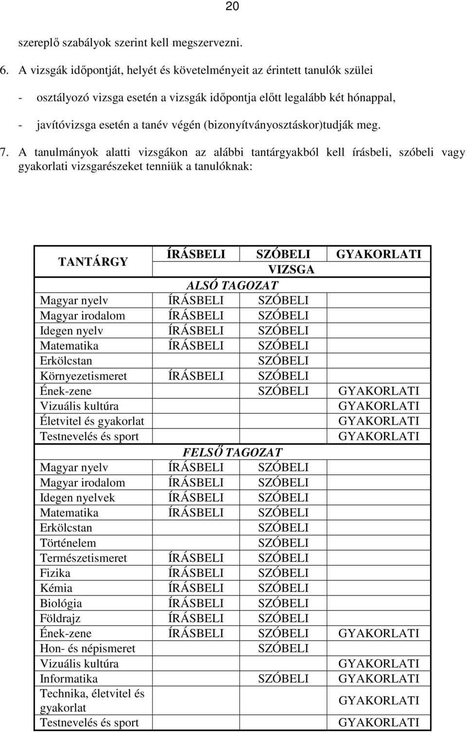 (bizonyítványosztáskor)tudják meg. 7.