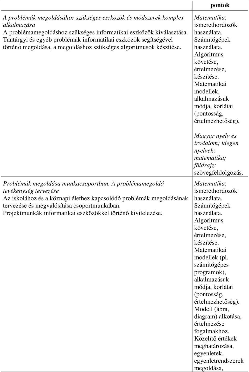 A problémamegoldó tevékenység tervezése Az iskolához és a köznapi élethez kapcsolódó problémák megoldásának tervezése és megvalósítása csoportmunkában.