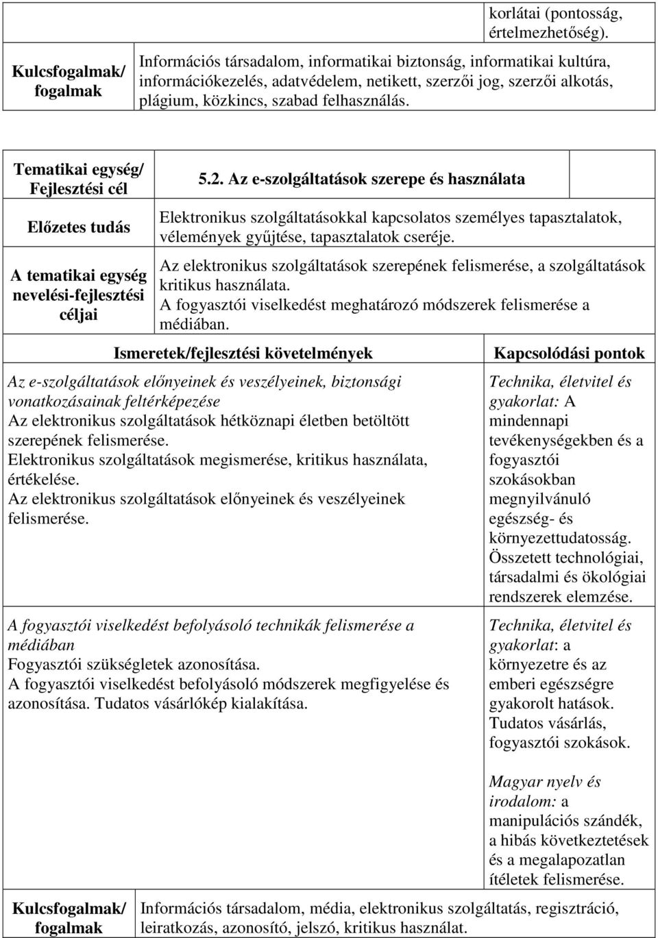 A tematikai egység nevelési-fejlesztési 5.2. Az e-szolgáltatások szerepe és használata Elektronikus szolgáltatásokkal kapcsolatos személyes tapasztalatok, vélemények gyűjtése, tapasztalatok cseréje.