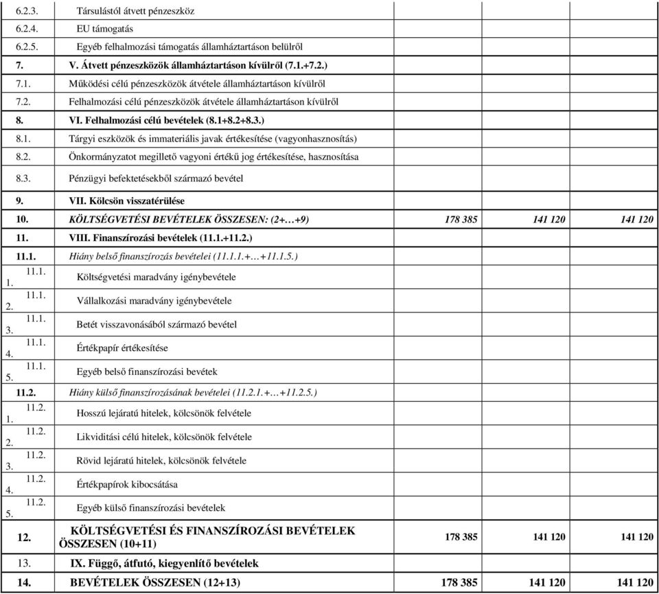 Tárgyi eszközök és immateriális javak értékesítése (vagyonhasznosítás) 8. Önkormányzatot megillető vagyoni értékű jog értékesítése, hasznosítása 8.3. Pénzügyi befektetésekből származó bevétel 9. VII.