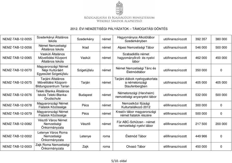 Bildungszentrum Tarian Teleki Blanka Általános Iskola Teleki-Blanka- Grudschule Magyarországi Német Fiatalok Közössége Magyarországi Német Fiatalok Közössége Vésztő Város Német a Letenye Város Roma a