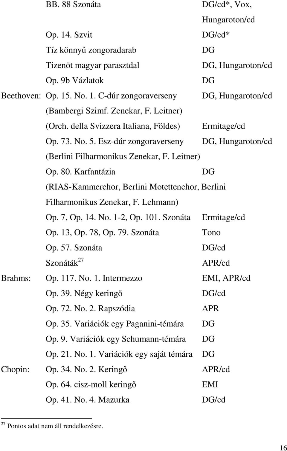 Karfantázia (RIAS-Kammerchor, Berlini Motettenchor, Berlini Filharmonikus Zenekar, F. Lehmann) Op. 7, Op, 14. No. 1-2, Op. 101. Szonáta Ermitage/cd Op. 13, Op. 78, Op. 79. Szonáta Tono Op. 57.