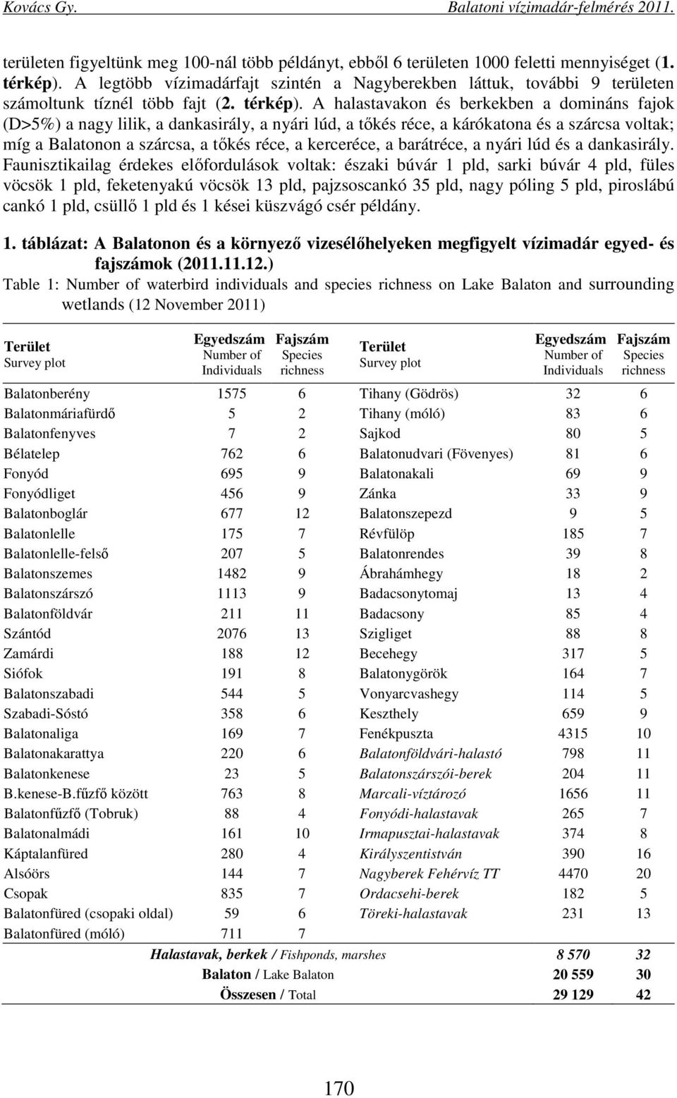 A halastavakon és berkekben a domináns fajok (D>5%) a nagy lilik, a dankasirály, a nyári lúd, a tőkés réce, a kárókatona és a szárcsa voltak; míg a Balatonon a szárcsa, a tőkés réce, a kerceréce, a