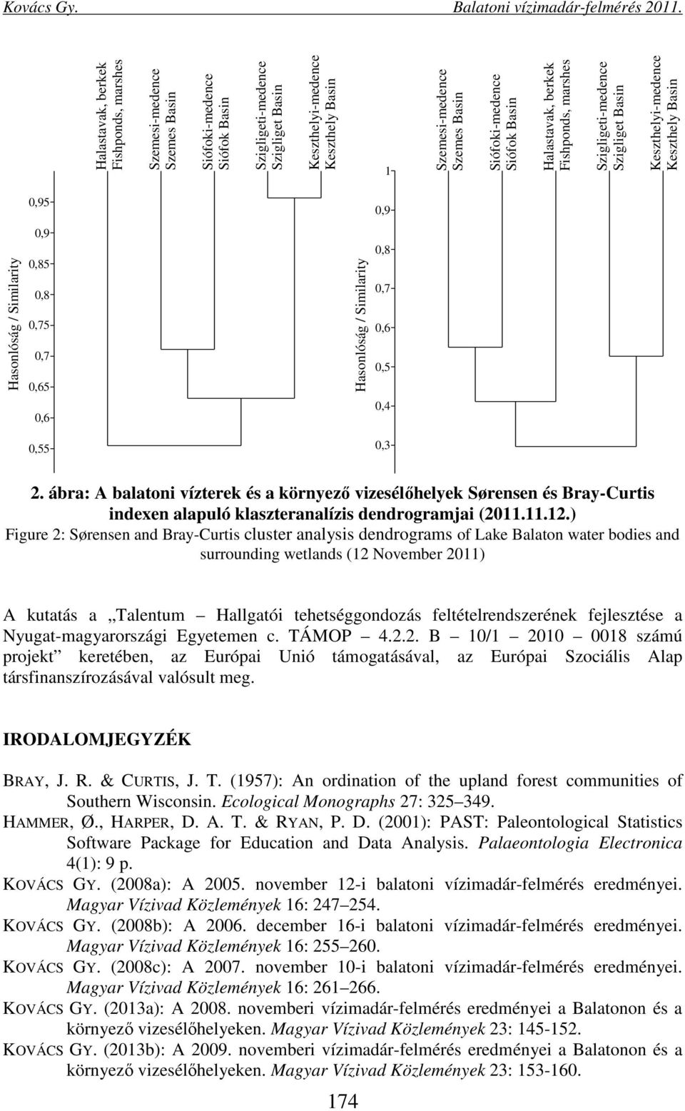 Hasonlóság / Similarity 0,9 0,8 0,7 0,6 0,5 0,4 0,55 0,3 2. ábra: A balatoni vízterek és a környező vizesélőhelyek Sørensen és Bray-Curtis indexen alapuló klaszteranalízis dendrogramjai (2011.11.12.