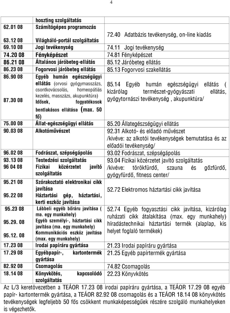 90 08 Egyéb humán egészségügyi ellátás (orvosi gyógymasszázs, csontkovácsolás, homeopátiás 87.30 08 kezelés, masszázs, akupunktúra) Idősek, fogyatékosok 85.