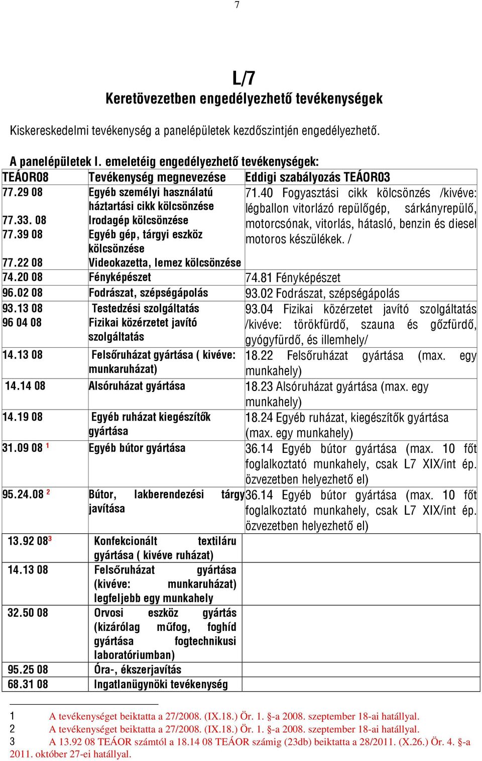 39 08 Irodagép kölcsönzése Egyéb gép, tárgyi eszköz kölcsönzése 77.22 08 Videokazetta, lemez kölcsönzése 74.20 08 Fényképészet 74.81 Fényképészet 96.02 08 Fodrászat, szépségápolás 93.