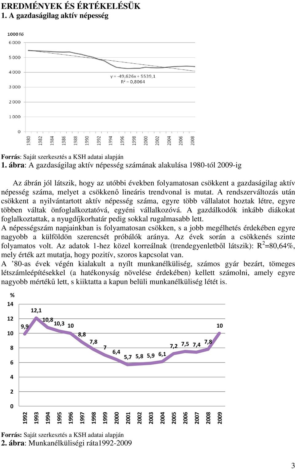 lineáris trendvonal is mutat. A rendszerváltozás után csökkent a nyilvántartott aktív népesség száma, egyre több vállalatot hoztak létre, egyre többen váltak önfoglalkoztatóvá, egyéni vállalkozóvá.