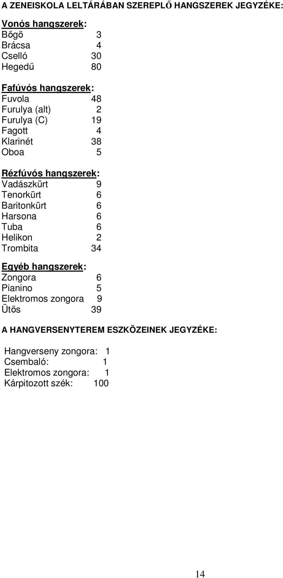 Tenrkürt 6 Baritnkürt 6 Harsna 6 Tuba 6 Helikn 2 Trmbita 34 Egyéb hangszerek: Zngra 6 Pianin 5 Elektrms zngra 9