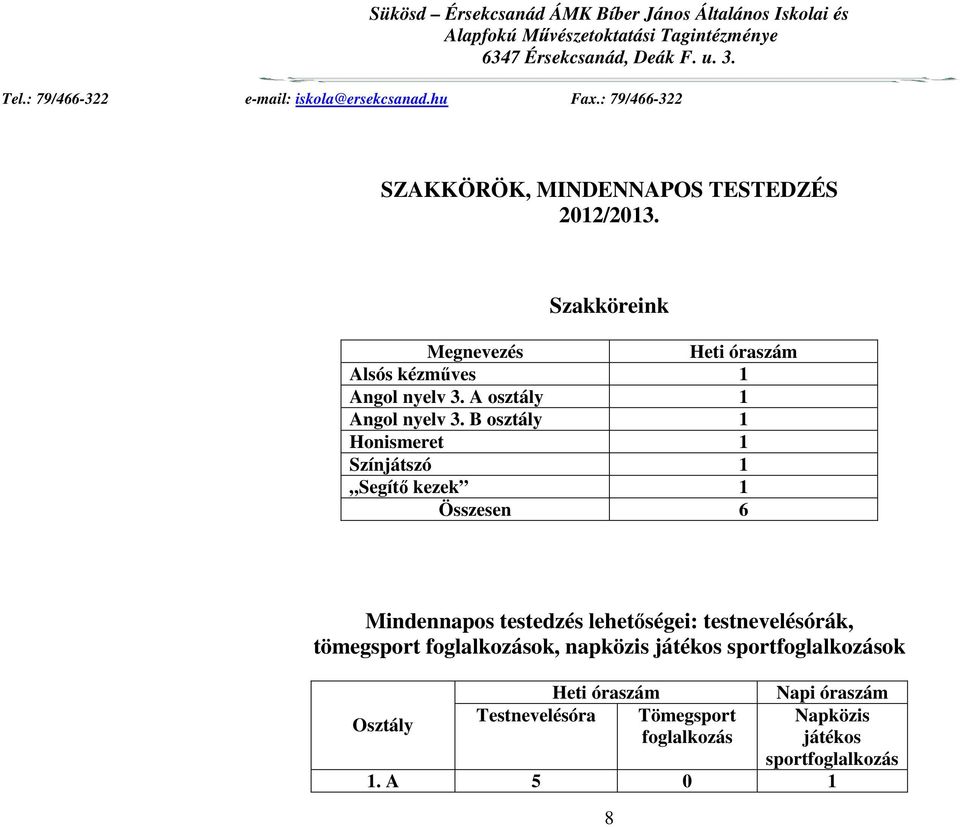 B osztály 1 Honismeret 1 Színjátszó 1 Segítő kezek 1 Összesen 6 Mindennapos testedzés lehetőségei: testnevelésórák,