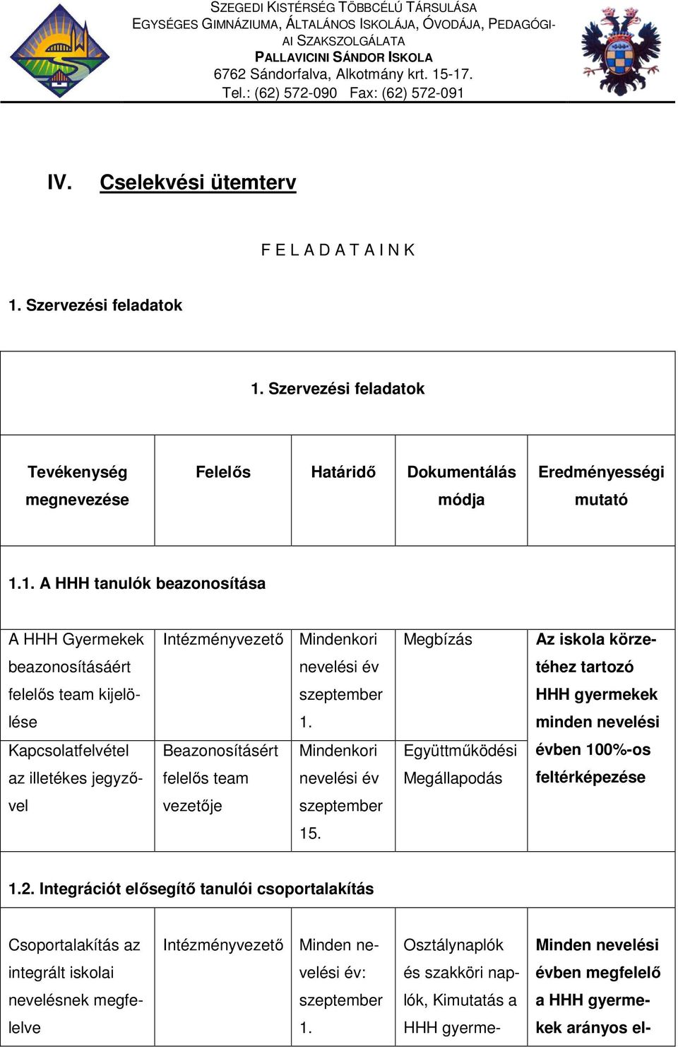 Szervezési feladatok Tevékenység megnevezése Felelős Határidő Dokumentálás módja Eredményességi mutató 1.