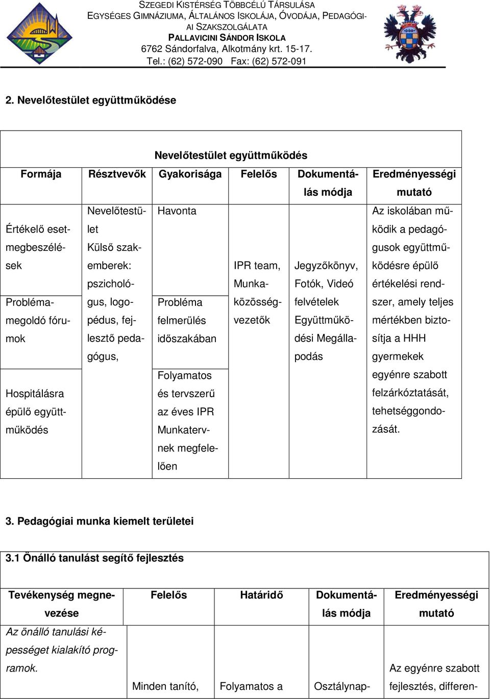 Megállapédus, Folyamatos Hospitálásra és tervszerű épülő együttműködés az éves IPR Munkaterv- nek megfelelően Eredményességi mutató Az iskolában működik a pedagógusok együttműködésre épülő értékelési