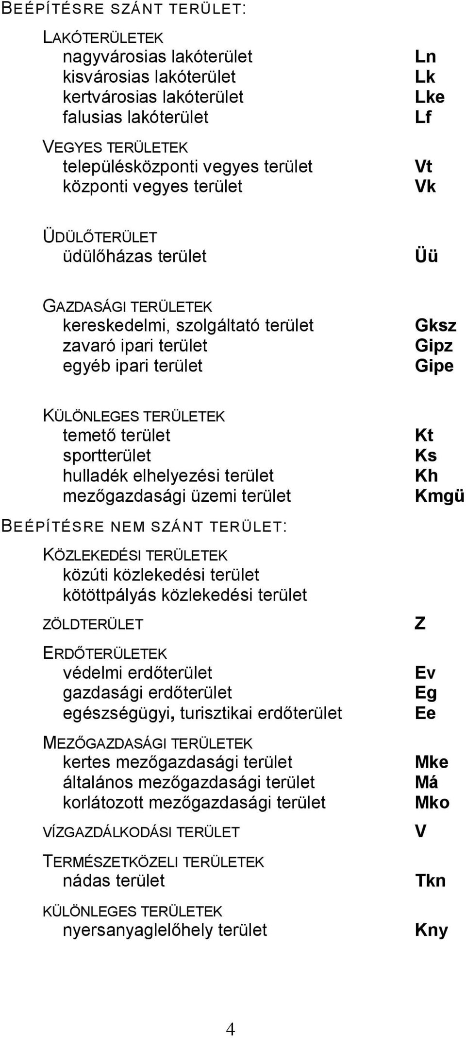 temető terület sportterület hulladék elhelyezési terület mezőgazdasági üzemi terület BEÉPÍTÉSRE NEM SZÁNT TERÜLET: KÖZLEKEDÉSI TERÜLETEK közúti közlekedési terület kötöttpályás közlekedési terület