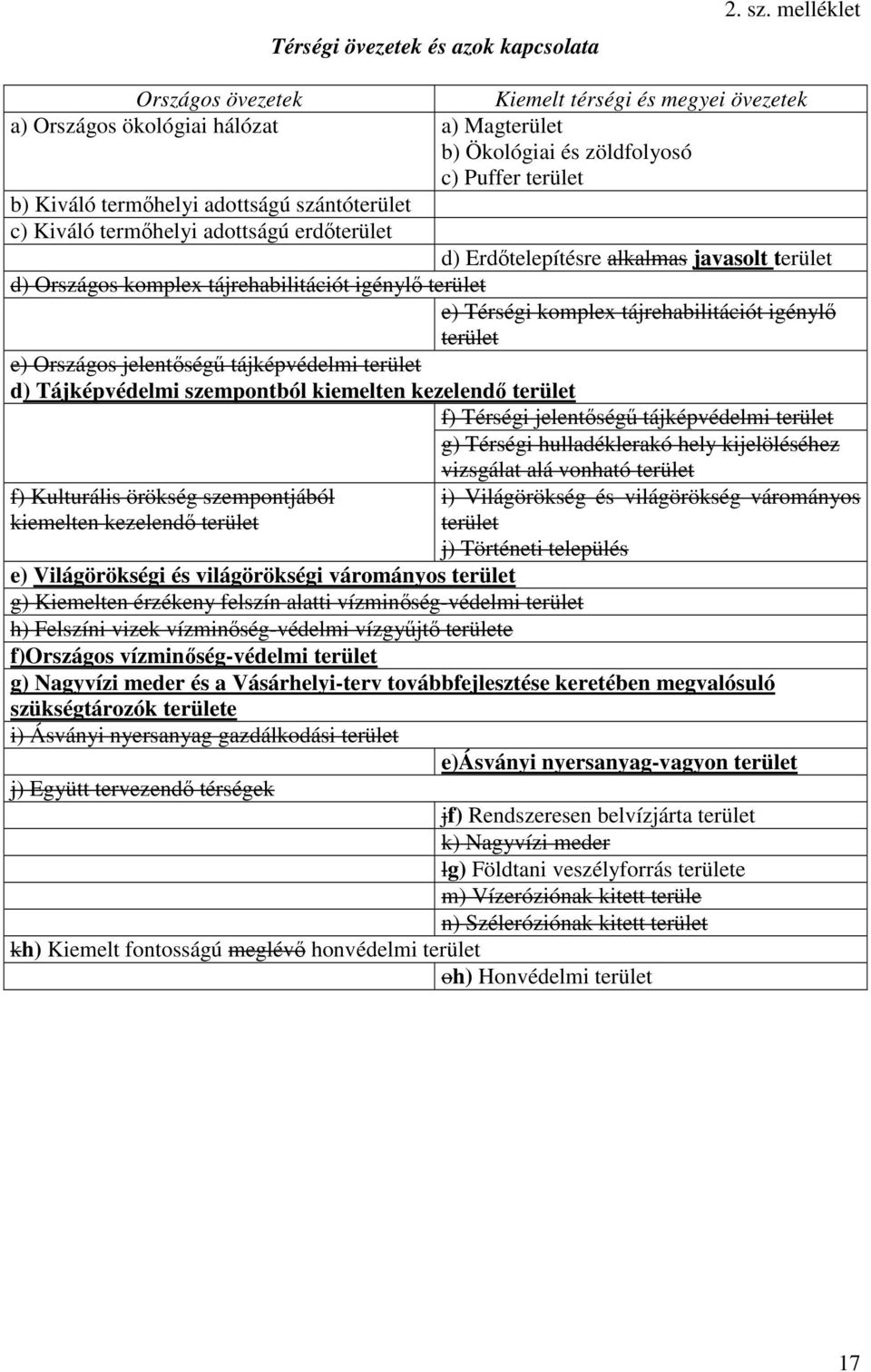 c) Kiváló termőhelyi adottságú erdőterület d) Erdőtelepítésre alkalmas javasolt terület d) Országos komplex tájrehabilitációt igénylő terület e) Térségi komplex tájrehabilitációt igénylő terület e)