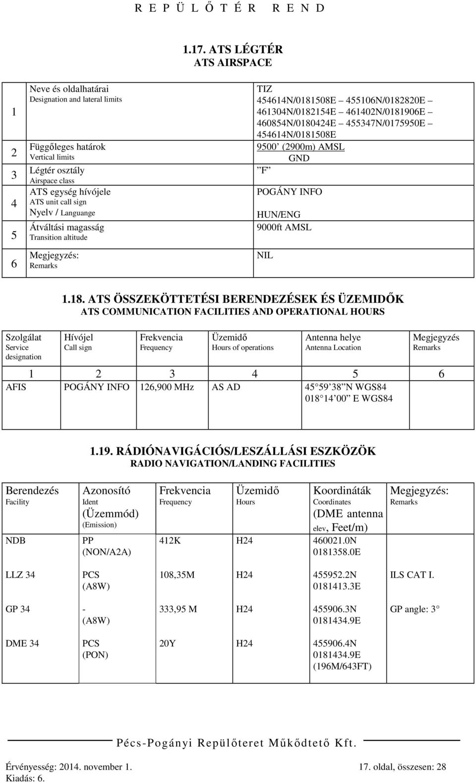 ATS LÉGTÉR ATS AIRSPACE TIZ 454614N/0181508E 455106N/0182820E 461304N/0182154E 461402N/0181906E 460854N/0180424E 455347N/0175950E 454614N/0181508E 9500 (2900m) AMSL GND F POGÁNY INFO HUN/ENG 9000ft