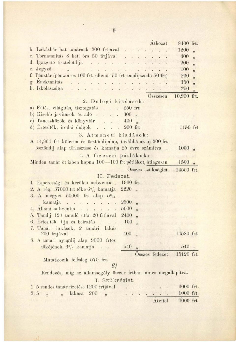 .. 250 írt b) Kisebb javítások és adó.... 300 c) Taneszközök és könyvtár... 400 d) Értesítők, irodai dolgok.... 200 írt 9 Összesen 8400 írt. 1200 400 200 100 200 150 250 10,900 3.