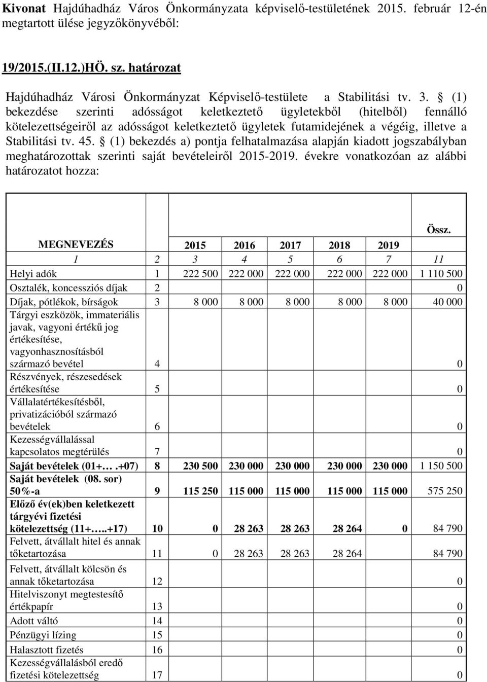 (1) bekezdése szerinti adósságot keletkeztető ügyletekből (hitelből) fennálló kötelezettségeiről az adósságot keletkeztető ügyletek futamidejének a végéig, illetve a Stabilitási tv. 45.