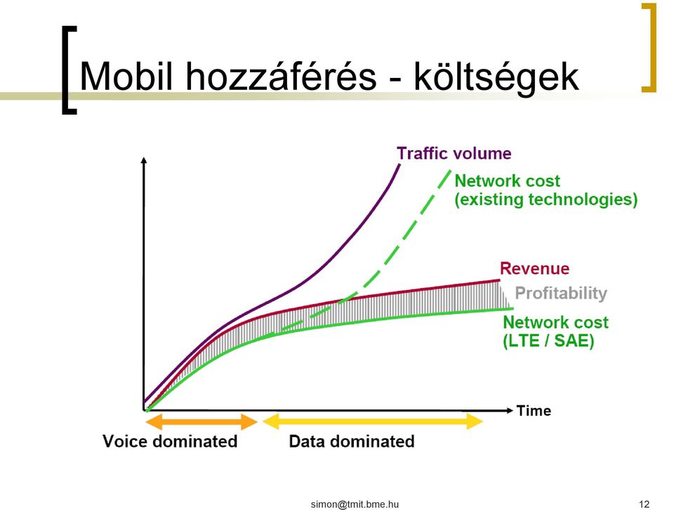 költségek