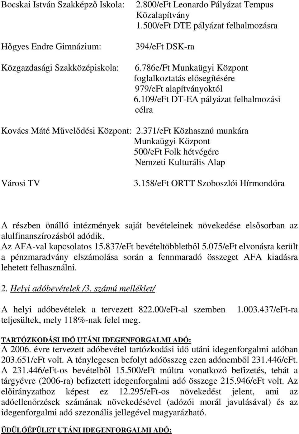 371/eFt Közhasznú munkára Munkaügyi Központ 500/eFt Folk hétvégére Nemzeti Kulturális Alap Városi TV 3.