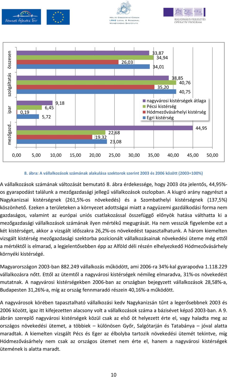 ábra: A vállalkozások számának alakulása szektorok szerint 2003 és 2006 között ( 2003=100%) A vállalkozások számának változását bemutató 8.