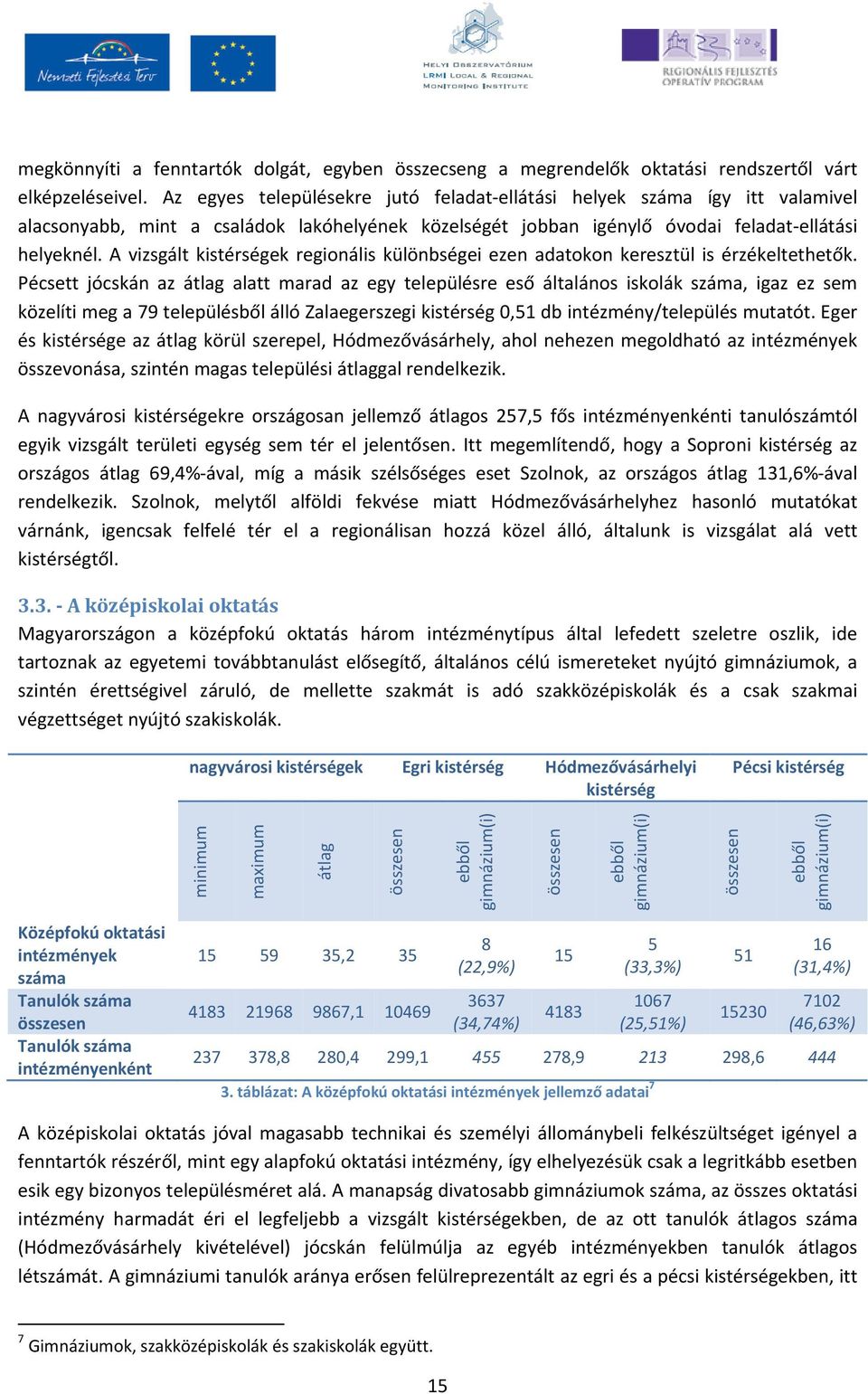 A vizsgált kistérségek regionális különbségei ezen adatokon keresztül is érzékeltethetők.