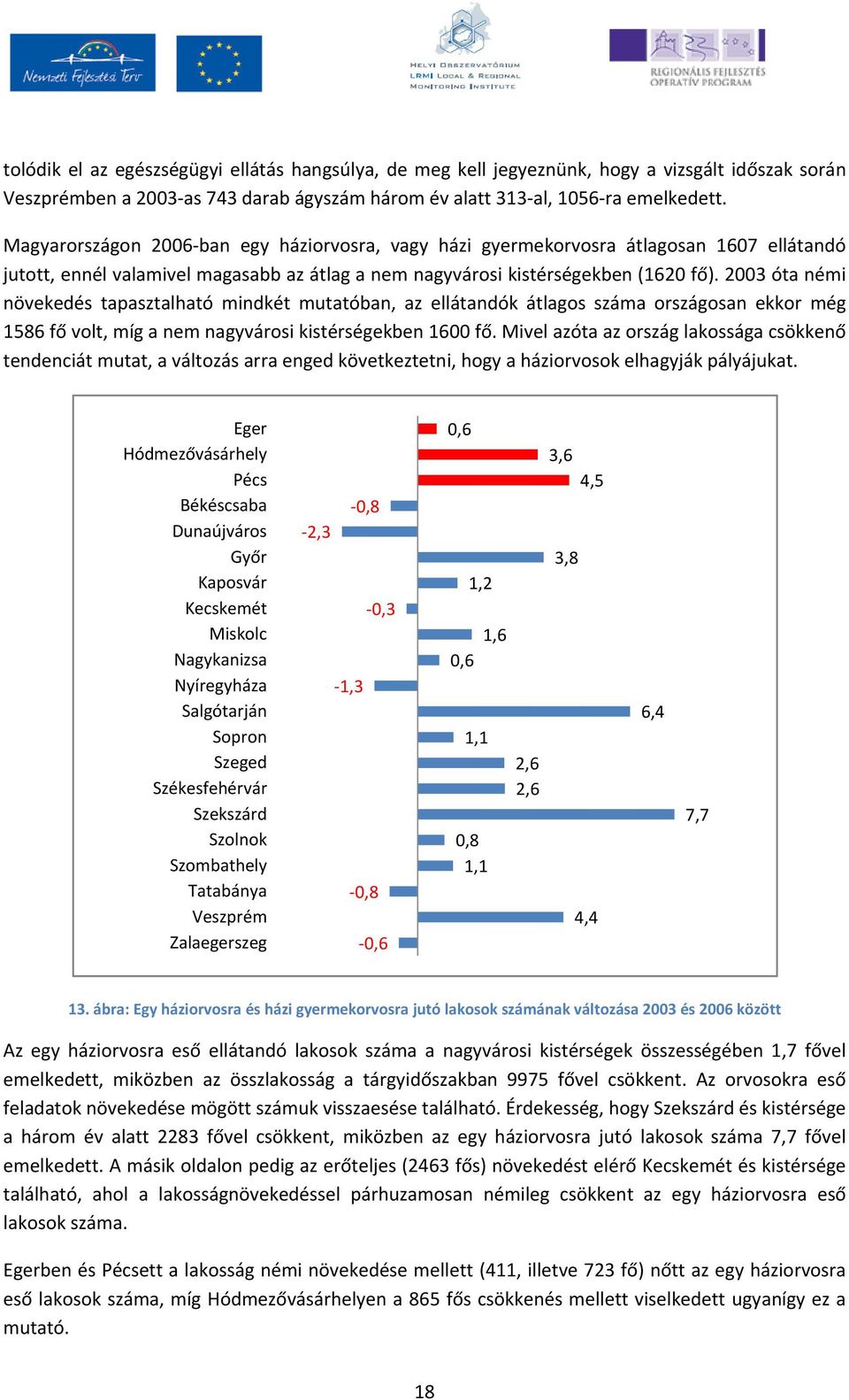 2003 óta némi növekedés tapasztalható mindkét mutatóban, az ellátandók átlagos száma országosan ekkor még 1586 fő volt, míg a nem nagyvárosi kistérségekben 1600 fő.