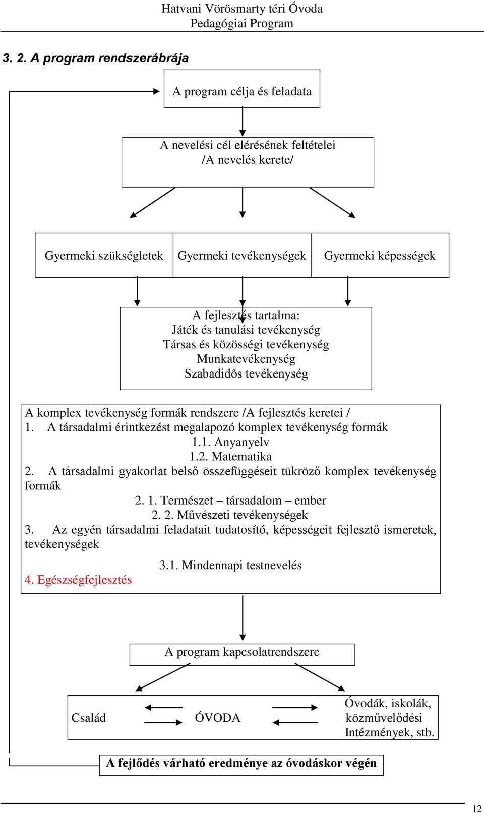 A társadalmi érintkezést megalapozó komplex tevékenység formák 1.1. Anyanyelv 1.2. Matematika 2. A társadalmi gyakorlat belső összefüggéseit tükröző komplex tevékenység formák 2. 1. Természet társadalom ember 2.