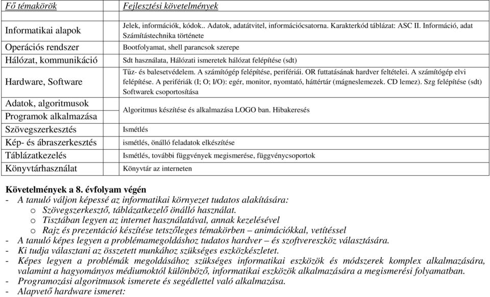 (sdt) Tűz- és balesetvédelem. A számítógép felépítése, perifériái. OR futtatásának hardver feltételei. A számítógép elvi felépítése.