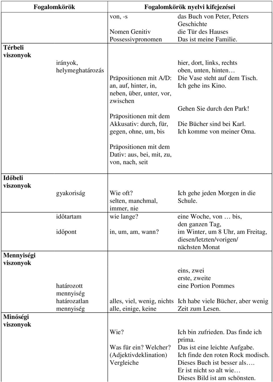 HELYI TANTERV NÉMET NYELV ÉVFOLYAM - PDF Ingyenes letöltés