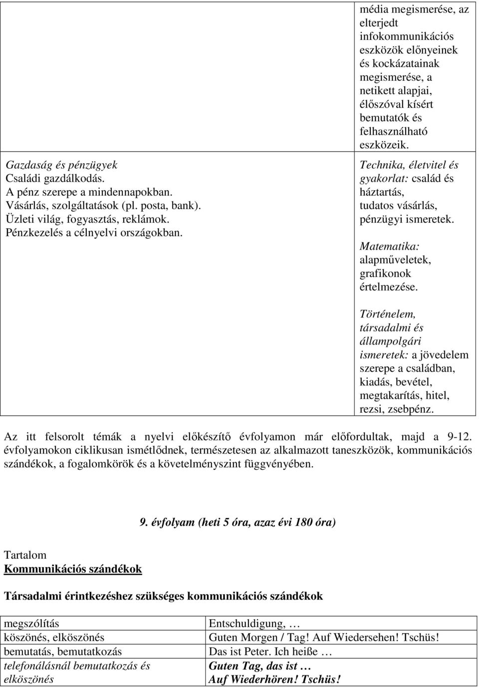 Technika, életvitel és gyakorlat: család és háztartás, tudatos vásárlás, pénzügyi ismeretek. Matematika: alapműveletek, grafikonok értelmezése.