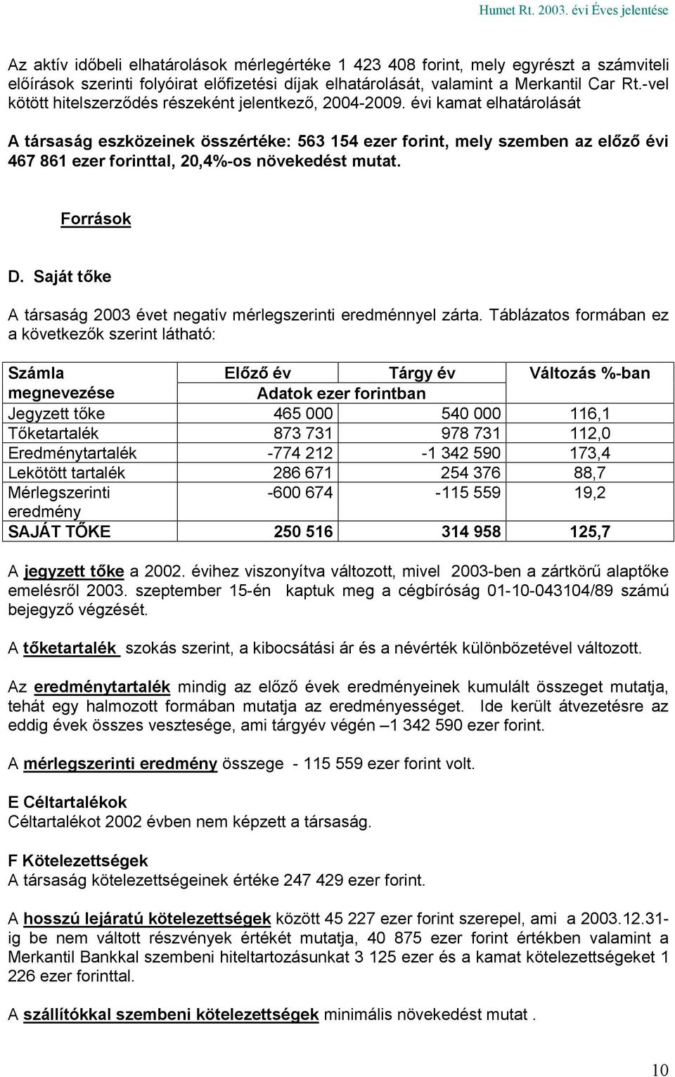 évi kamat elhatárolását A társaság eszközeinek összértéke: 563 154 ezer forint, mely szemben az előző évi 467 861 ezer forinttal, 20,4%-os növekedést mutat. Források D.