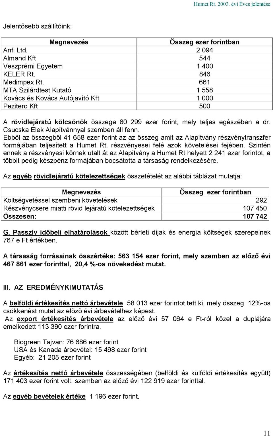 Csucska Elek Alapítvánnyal szemben áll fenn. Ebből az összegből 41 658 ezer forint az az összeg amit az Alapítvány részvénytranszfer formájában teljesített a Humet Rt.