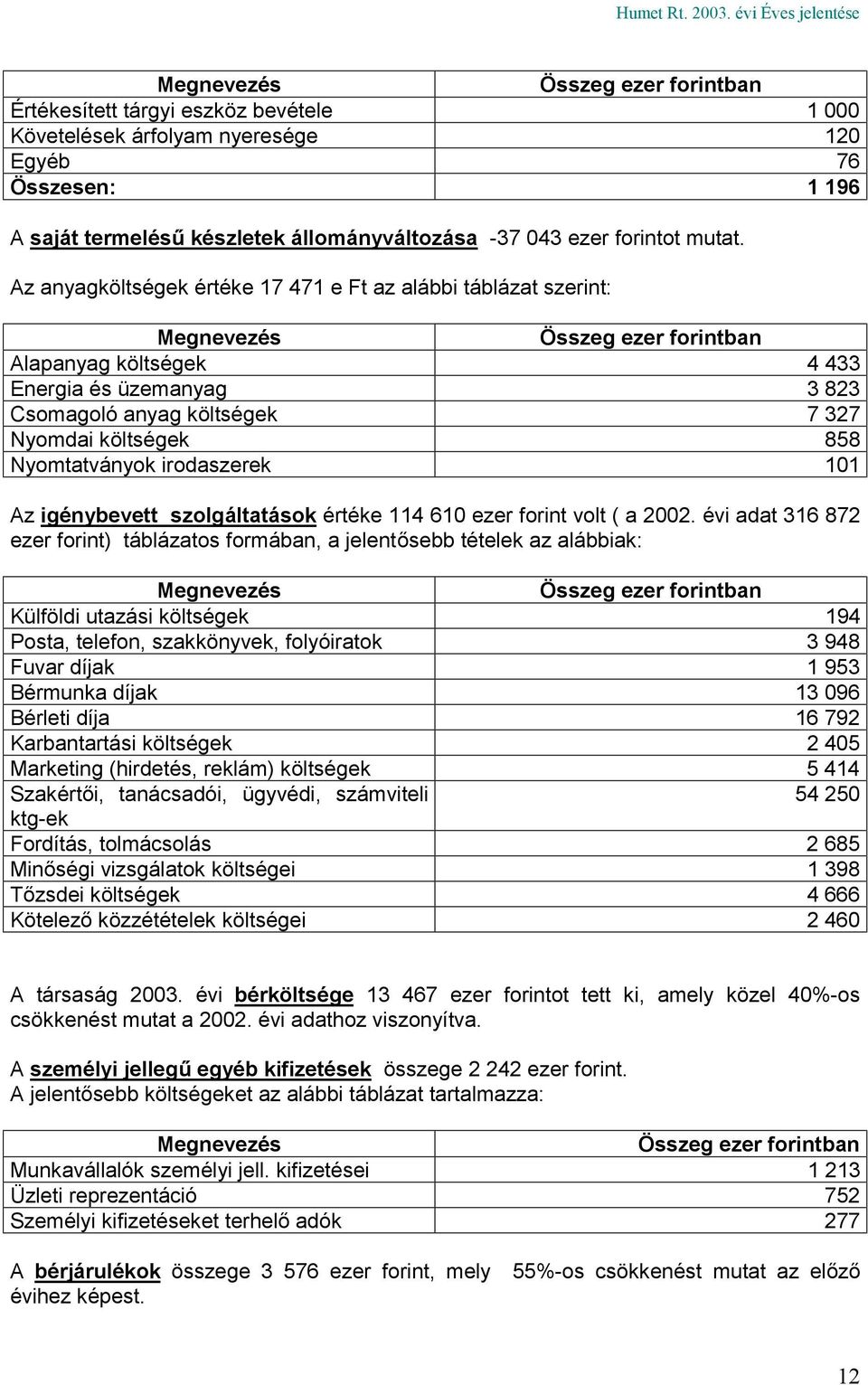 101 Az igénybevett szolgáltatások értéke 114 610 ezer forint volt ( a 2002.