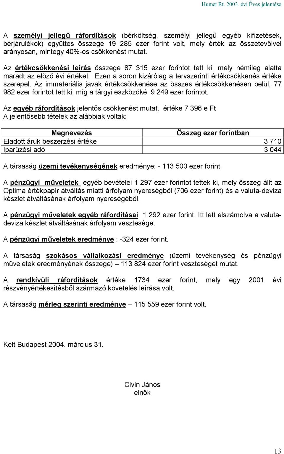 Az immateriális javak értékcsökkenése az összes értékcsökkenésen belül, 77 982 ezer forintot tett ki, míg a tárgyi eszközöké 9 249 ezer forintot.