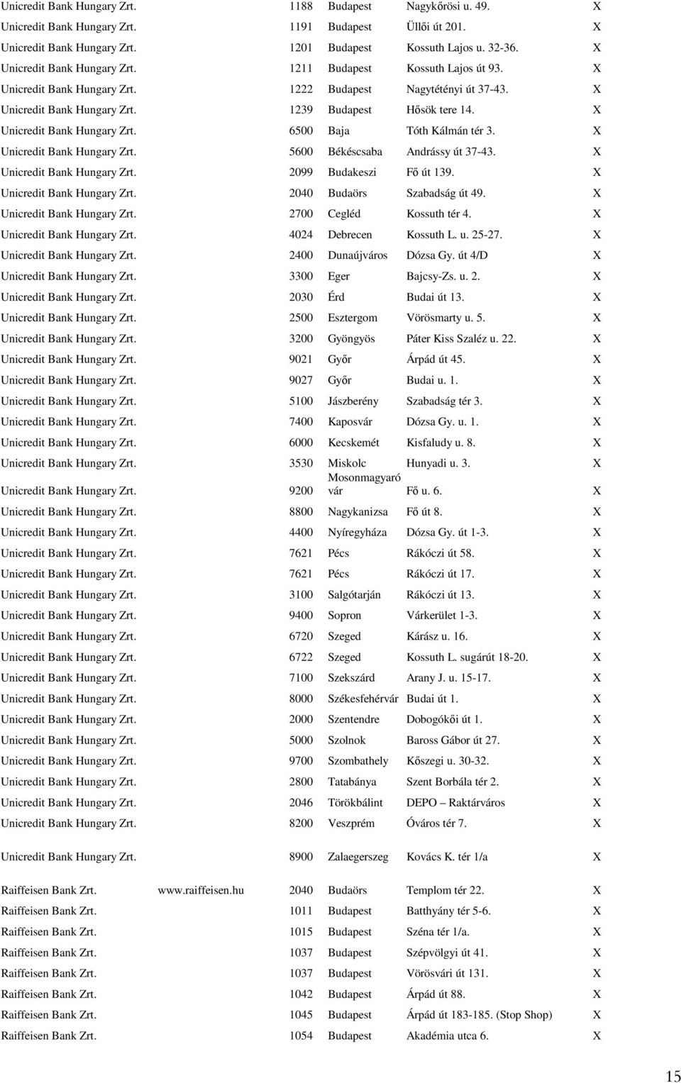 Unicredit Bank Hungary Zrt. 6500 Baja Tóth Kálmán tér 3. Unicredit Bank Hungary Zrt. 5600 Békéscsaba Andrássy út 37-43. Unicredit Bank Hungary Zrt. 2099 Budakeszi Fı út 139.