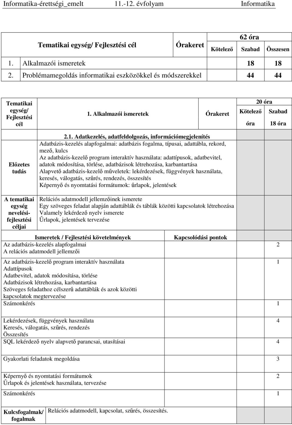 Alkalmazói ismeretek Órakeret 2.1.