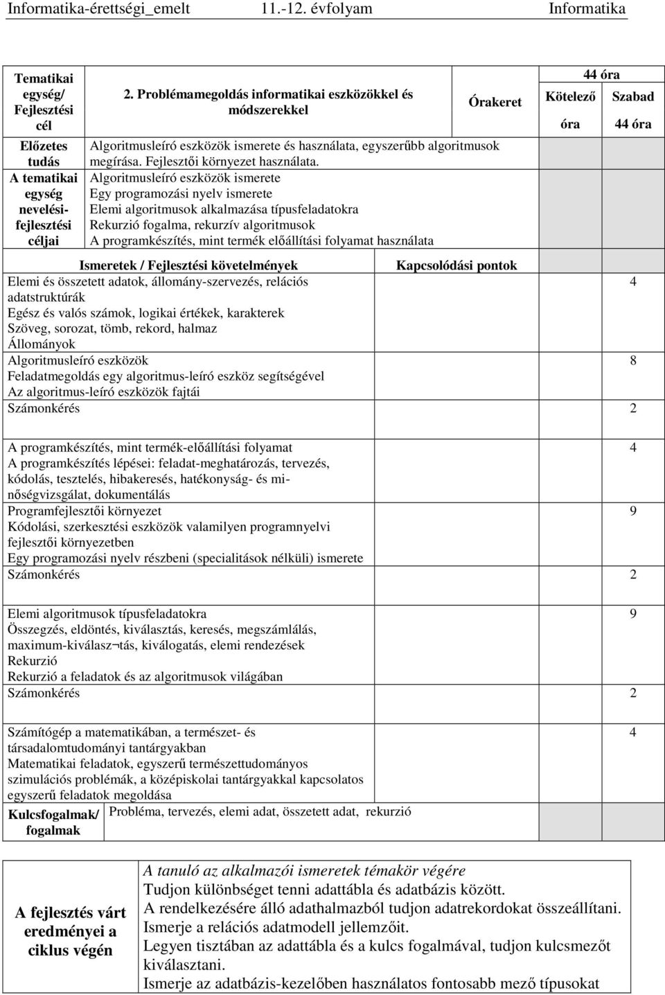 Algoritmusleíró eszközök ismerete Egy programozási nyelv ismerete Elemi algoritmusok alkalmazása típusfeladatokra Rekurzió fogalma, rekurzív algoritmusok A programkészítés, mint termék előállítási