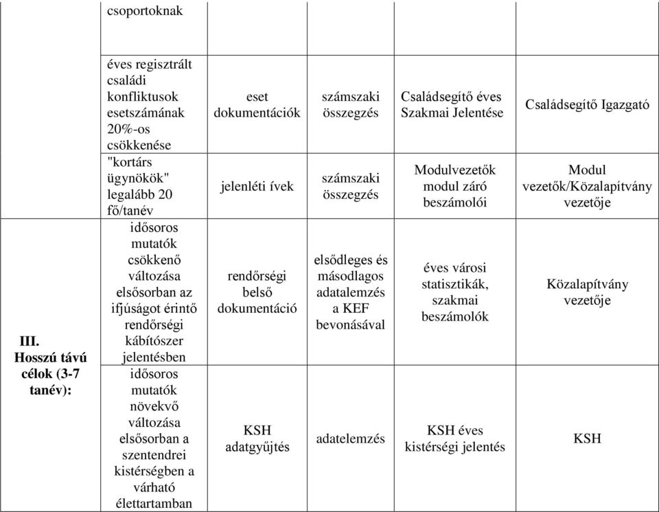 változása elsősorban az ifjúságot érintő rendőrségi kábítószer jelentésben idősoros mutatók növekvő változása elsősorban a szentendrei kistérségben a várható