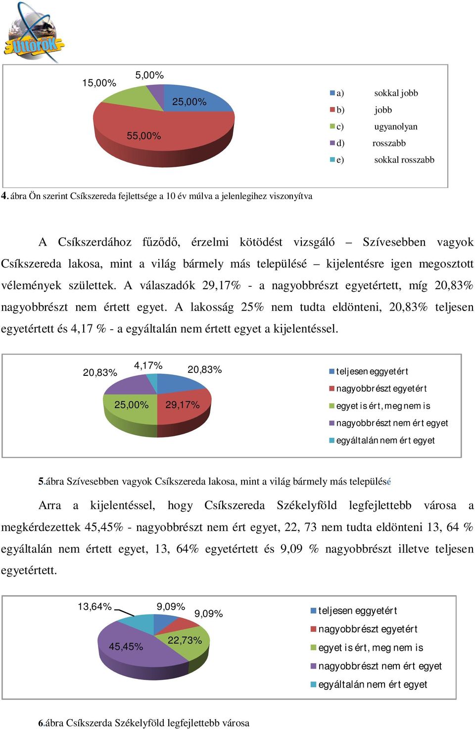 településé kijelentésre igen megosztott vélemények születtek. A válaszadók 29,17% - a nagyobbrészt egyetértett, míg 20,83% nagyobbrészt nem értett egyet.