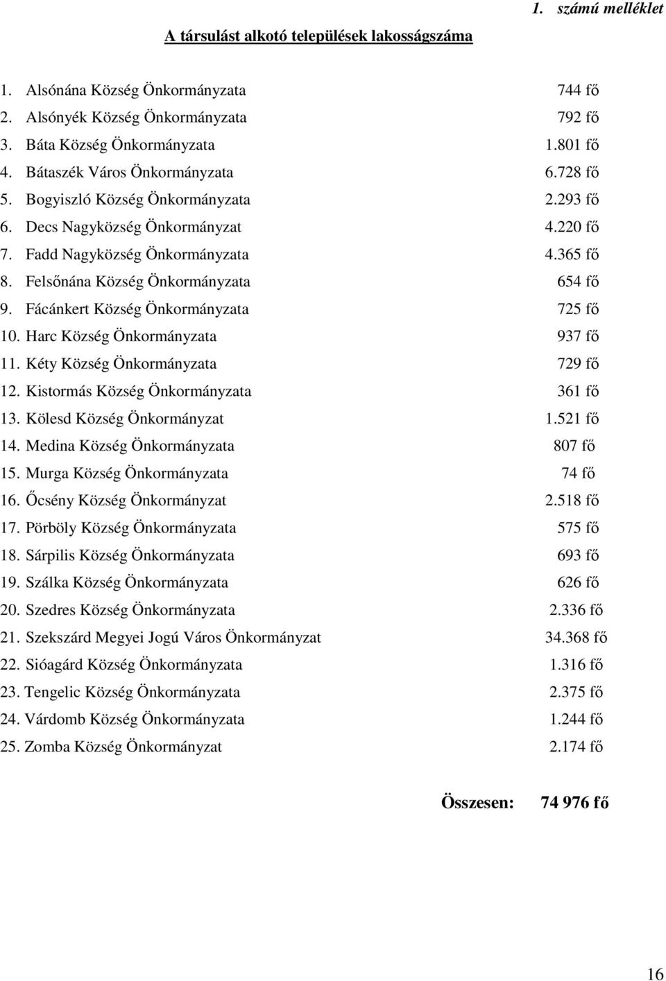 Felsőnána Község Önkormányzata 654 fő 9. Fácánkert Község Önkormányzata 725 fő 10. Harc Község Önkormányzata 937 fő 11. Kéty Község Önkormányzata 729 fő 12. Kistormás Község Önkormányzata 361 fő 13.