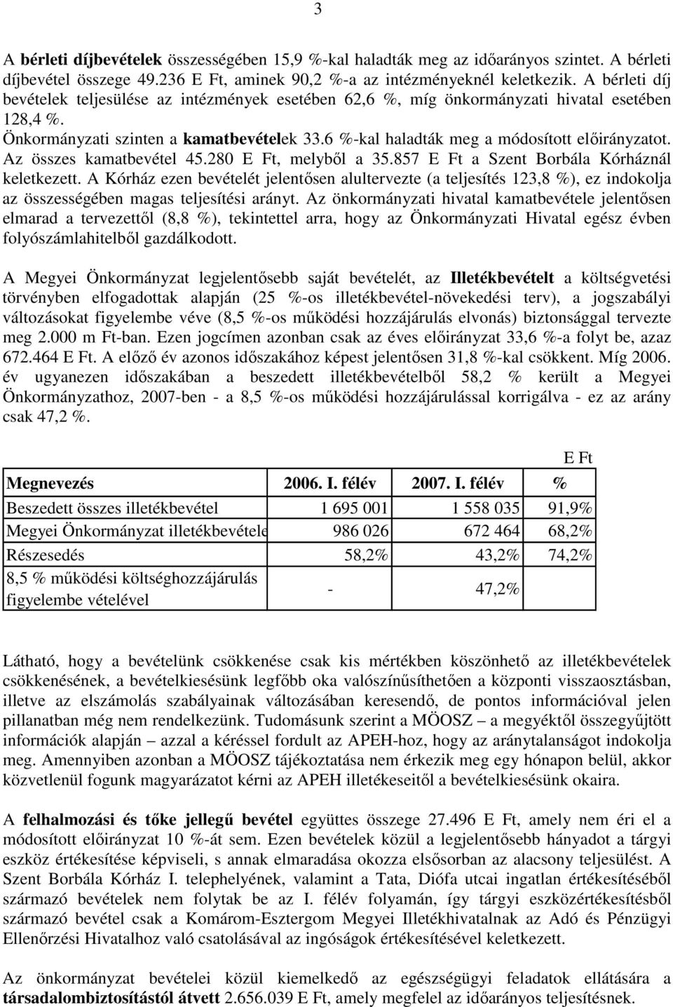 6 %-kal haladták meg a módosított elıirányzatot. Az összes kamatbevétel 45.280 E Ft, melybıl a 35.857 E Ft a Szent Borbála Kórháznál keletkezett.